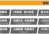 32万方高端智造基地——3E产业园