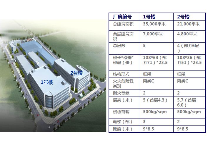 海洋高新区7000、4800平厂房出租